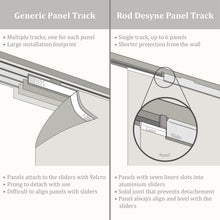 Load image into Gallery viewer, Dunmore Cream 7-Panel Single Rail Panel Track Extendable 58"-98"W x 91.4"H, Panel width 15.75" - 80% LIGHT-FILTERING